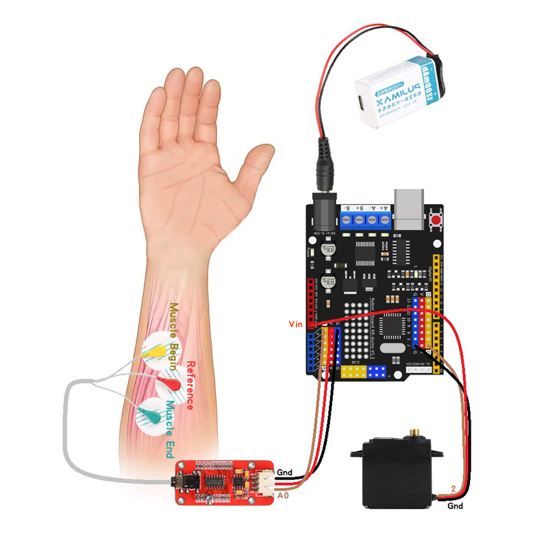 Датчик EMG, роботизированная р – обзор и цена Science Robotics