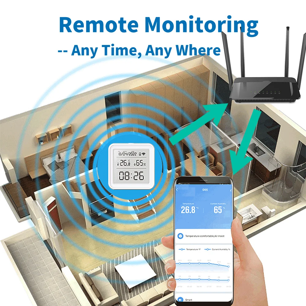 Tuya Zigbee Wi-Fi датчик темпе – обзор и цена Weather Station Indoor
