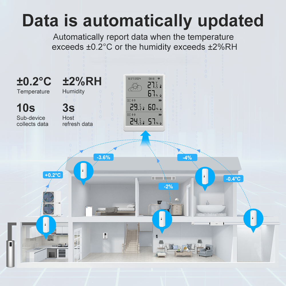 SMATRUL Tuya WiFi Высокоточный – обзор и цена Weather Station Indoor